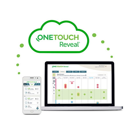  Connectivité OneTouch en temps réel aux données de vos patients